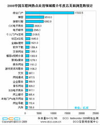 門戶、博客與搜索 互聯(lián)網(wǎng)數(shù)據(jù)服務的三大流量引擎