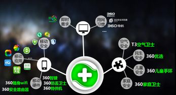 行之有效的營銷之道 360在梅花網(wǎng)開放日的互聯(lián)網(wǎng)數(shù)據(jù)服務實踐