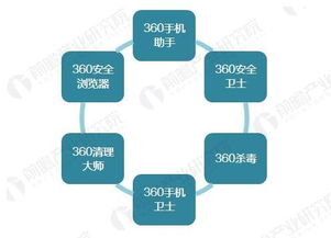 360正式回歸A股 網(wǎng)絡安全產(chǎn)業(yè)發(fā)展空間巨大，互聯(lián)網(wǎng)數(shù)據(jù)服務成新引擎