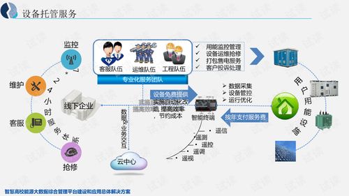 智慧高校能源大數(shù)據(jù)綜合管理平臺建設與應用總體解決方案