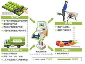 互聯(lián)網(wǎng)時代融昌普洱茶葉 構建智慧農(nóng)業(yè)與互聯(lián)網(wǎng)數(shù)據(jù)服務新生態(tài)