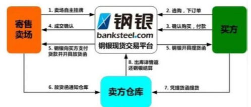 二級市場產業(yè)互聯(lián)網B2B梳理 大宗商品與互聯(lián)網數(shù)據(jù)服務的融合與演進